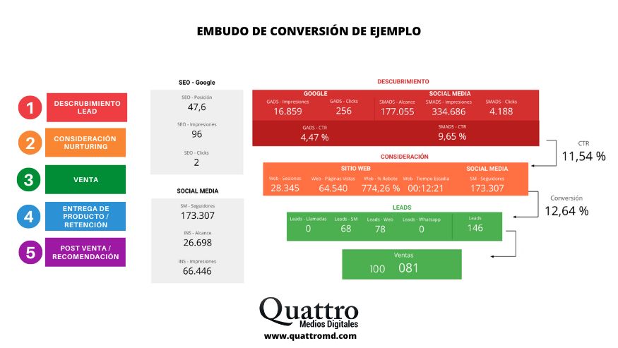 embudo-de-conversion